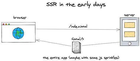 react gtm dataLayer = window