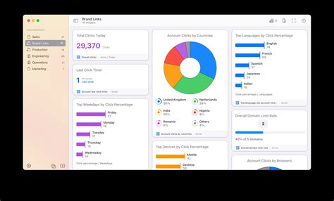 rebrandly kpi dashboards  Try Rebrandly now! Press the button to create Branded Links and Share button to create Branded Links and ShareThat includes custom CSS, global fonts and colors, and background and layouts