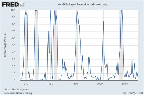 2024 recession. Things To Know About 2024 recession. 