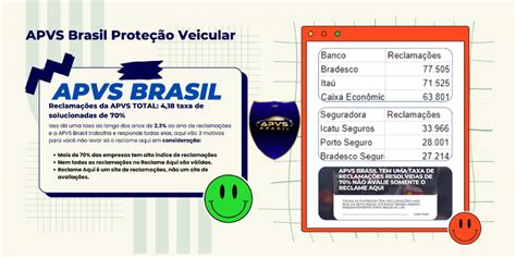 reclame aqui agv proteção veicular  Todas as reclamações de Seguro de veículos para Unicar Proteção Veicular