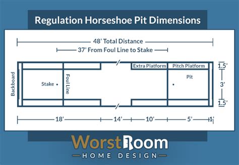 regulation horseshoe pit distance In a regulation horseshoe pit, horseshoe pit dimensions call for stakes to be precisely 40 feet apart from each other