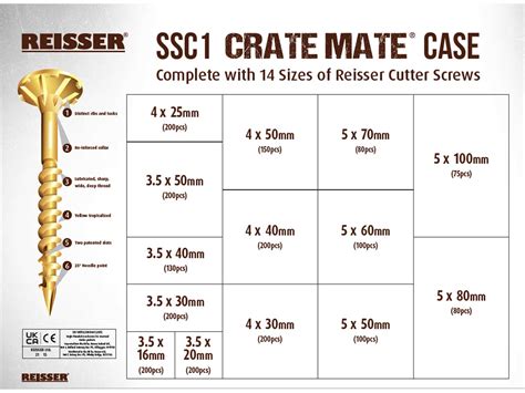 reisser cutter screws  • Easy start/drive thread