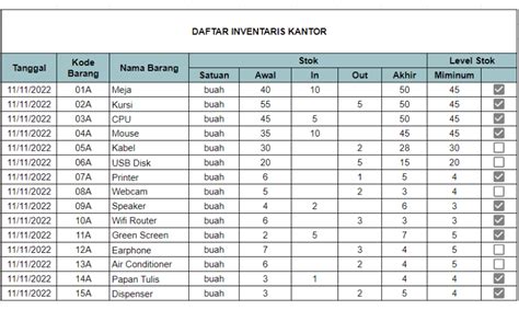 rekap data Cara mengolah data kuesioner kuantitatif melalui beberapa tahap, di antaranya yaitu editing, coding, entry data, uji validitas dan reliabilitas, serta analisis deskriptif