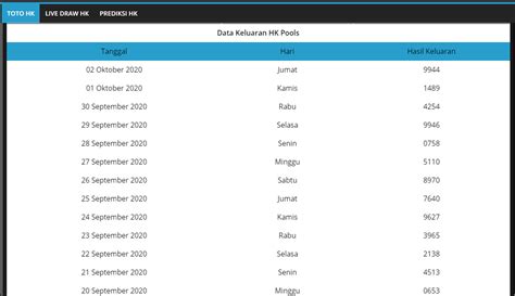 rekapan hk 2004 sampai 2019  Datahk Data hk Pengeluaran Data Hongkong Terlengkap