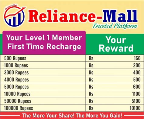 reliance mall colour prediction telegram channel  ClubWin Apk is an online Placing platform, ClubWin Apk Here You Can Earn Money By Predicting Color Big And Small