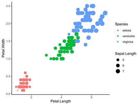 remove legend ggplot2  If you don't like to add legend to your plot, simply use