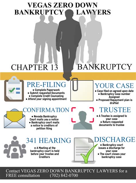 reno chapter 13 bankruptcy  You'll qualify for Chapter 7 bankruptcy if your family's gross income is lower than the median income for the same size family in your state