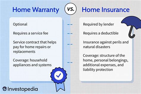 residential service contract vs home warranty  Today’s Homeowner reported that the home