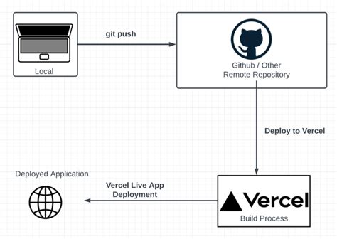 reslauncher.vercel.app  Log in with GitHub, GitLab, Bitbucket, or email to deploy websites for free with zero configuration, automatic SSL, and global CDN