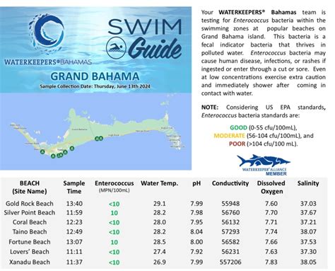 result bahama The Bahama Banks: Little Bahama Bank in the north and Great Bahama Bank in the south