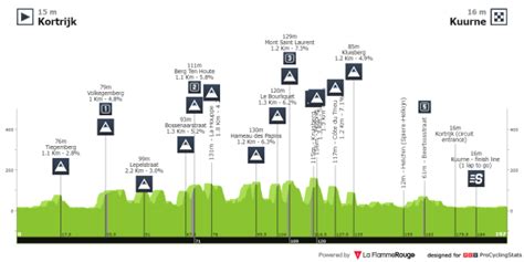 result brussel  4 May