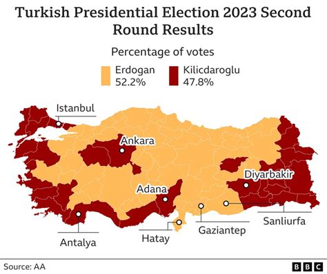 result turki Detail Result / Tim Turkish Spirits; kurator, Bernando J