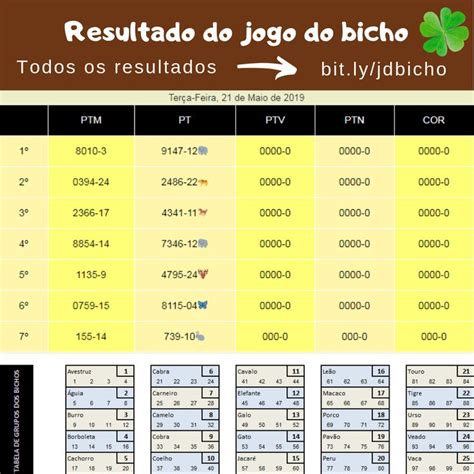 resultado das 14h de hoje uruguaiana, rs  O sorteio do Jogo do Bicho RJ ocorre de segunda-feira a segunda-feira, todos os dias (incluindo domingo) tem sorteio