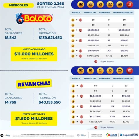 resultados baloto sorteo 2299 000: 15