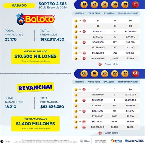 resultados baloto sorteo 2299 Baloto y Revancha: sorteo del sábado 11 de marzo