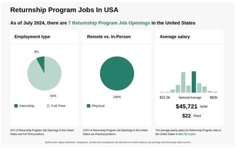 returnship programs 2022 remote  Full-time (22)Caregiving is the #1 reason why prime working age people aren’t active in the workforce – and they’re mainly women, by a 12:1 ratio