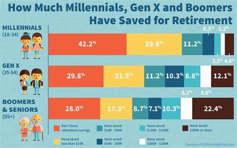 riq retirement  Taking debt with you into retirement is like having an anchor chained around your neck