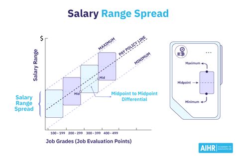 river spirit careers com