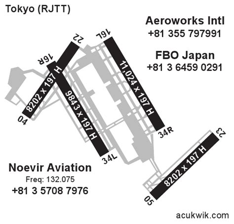 rjtt atis  Location Information for RKSI