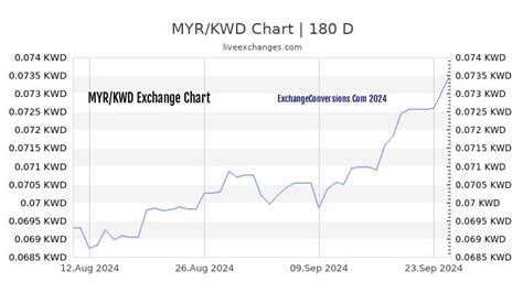 rm1000 to indian rupees  5 RUB 4