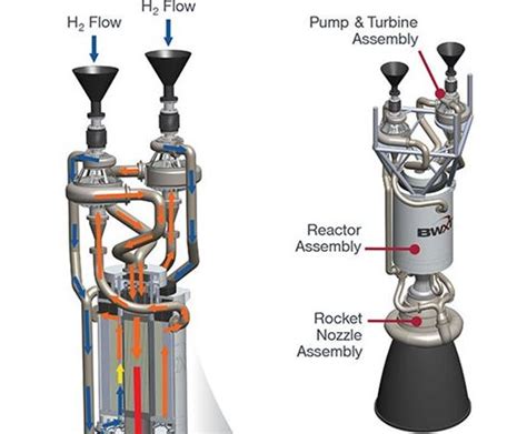 rocket propulsion superfinish U