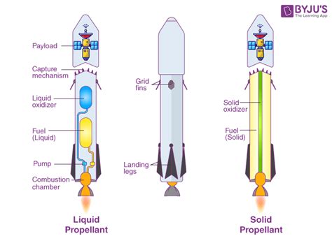 rocket propulsion surface finish  Therefore, its accurate understanding and modeling is of fundamental importance in order to correctly predict motor performance and possibly to help reducing the associated losses