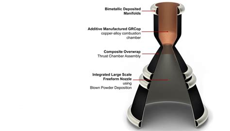 rocket propulsion surface finish  • Some of the important fields are – Fluid dynamics/gas dynamics – Chemistry, Thermodynamics, Combustion – Advanced Physics (Nuclear physics, Electromagnetic theory, Integrating from the initial mass m 0 to the final mass m of the rocket gives us the result we are after: [Math Processing Error] ∫ v i v d v = − u ∫ m 0 m 1 m d m v − v i = u ln ( m 0 m) and thus our final answer is