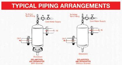 rolairtrol air separator installation manual  Taco 4900AD Series Air Separator 2" - 16" 250PSI Submittal Sheet