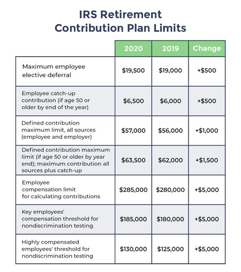 rollen über 401k Here's how to decide what to do with your 401 (k) when you retire: You can start 401 (k) distributions without penalty after age 59 1/2