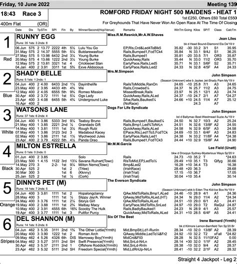 romford dogs results  In the East of London, Coral Romford Greyhound Stadium is a massive venue with a capacity of 4,300 allowing for 380 parked vehicles/cars