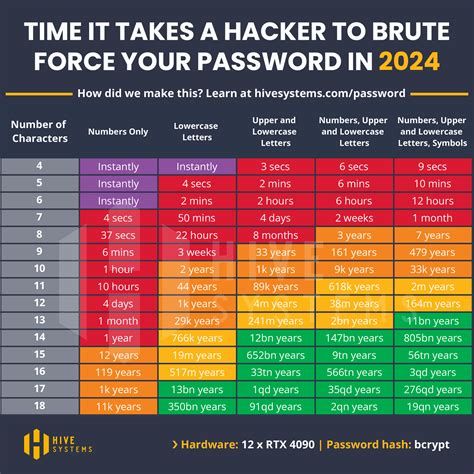 romsfun password  PassFab for PDF