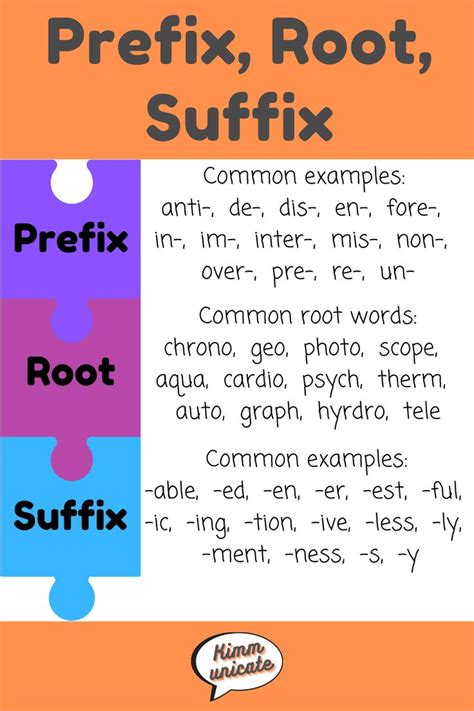 root worda  Knowing about root words and endings can help you to determine the