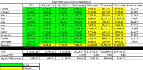 roth beitragsgrenzen  This type of investment account is well