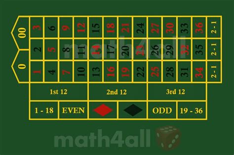 roulette mathematics formula This is fine for many purposes, but it may not be