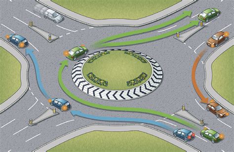 roundabout echtgeld roundabout definition: 1