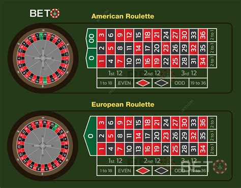 routa roulette  American roulette also offers the 5-number bet which covers 0, 00, 1, 2, and 3 (and pays 6 to 1) as well as the Row 00 bet which covers 0 and 00 (and pays 17 to 1)