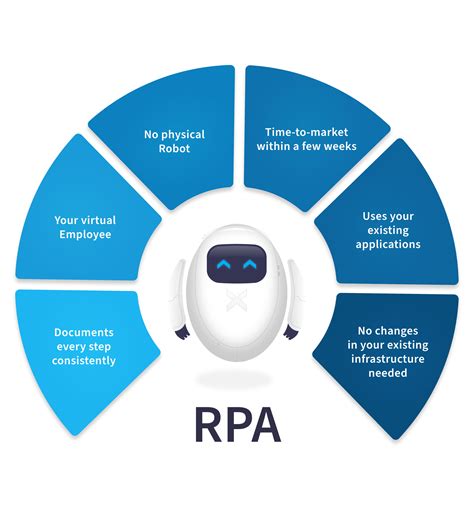 rpa bpm  This means that the entire operation of an organization can be digitally transformed into a single self-driving unit