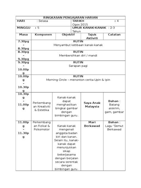 rpa taska 1-2 tahun  Umur : Tarikh : Masa : 11