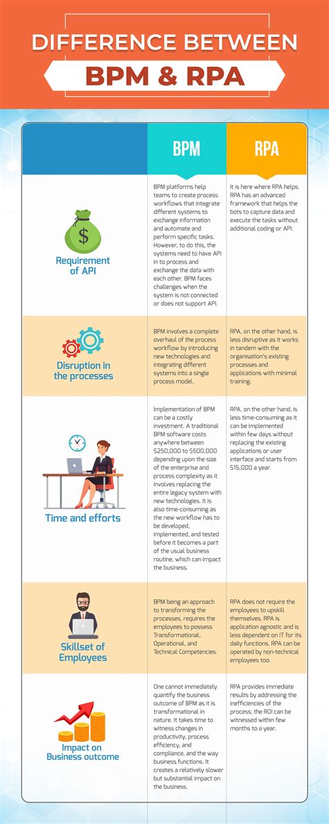 rpa y bpm  POR FAVOR SOLO APLICAR SI HA AUTOMATIZADO EN BIZAGGI, PERSONAS CON EXPERIENCIA EN MODELADO NO SERAN TENIDAS EN CUENTA