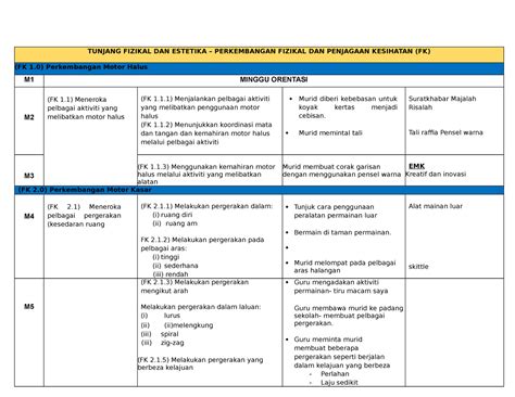 rph tunjang komunikasi  CONTOH RPH PRASEKOLAH (bahasa inggeris) 1