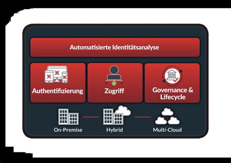 rsau_admin  Auditors access each system with the RSAU_READ_LOG transaction to evaluate the system