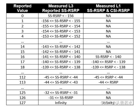 rsrp calculation  Getting the cell signal strength reading on an iPhone is possible if your carrier and the chipset in your phone both support it