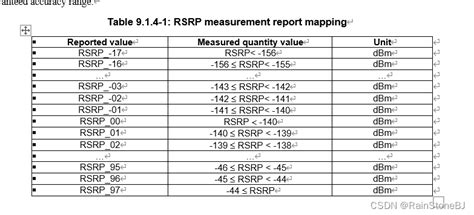 rsrp calculation  tooltip