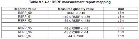 rsrp calculator  Of course, the user must have a modem that supports this standard