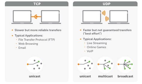 rtp fiesta88 Streaming RTP/RTSP: sync/timestamp problems