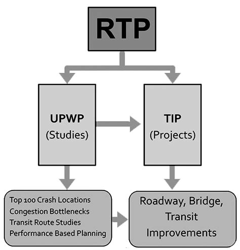 rtp ids 388  POLA MAIN