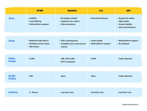 rtp vs webrtc <b>tnempoleved aidemitlum 2-ovroK-3S-23PSE s'fisserpsE dnuora tliub si CTR-PSE </b>