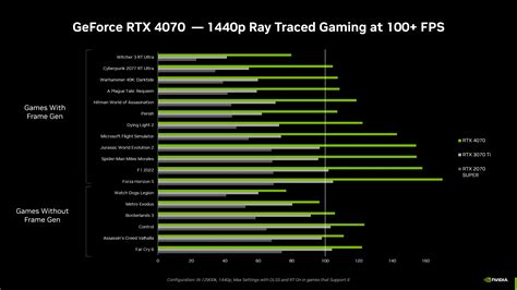 rtx 4070 undervolt settings 100% is quiet