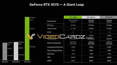 rtx 4070 voltage Our power ranges on GeForce Laptops begin at the point of peak efficiency