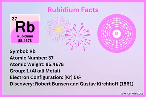 rubidium oculus  Performance